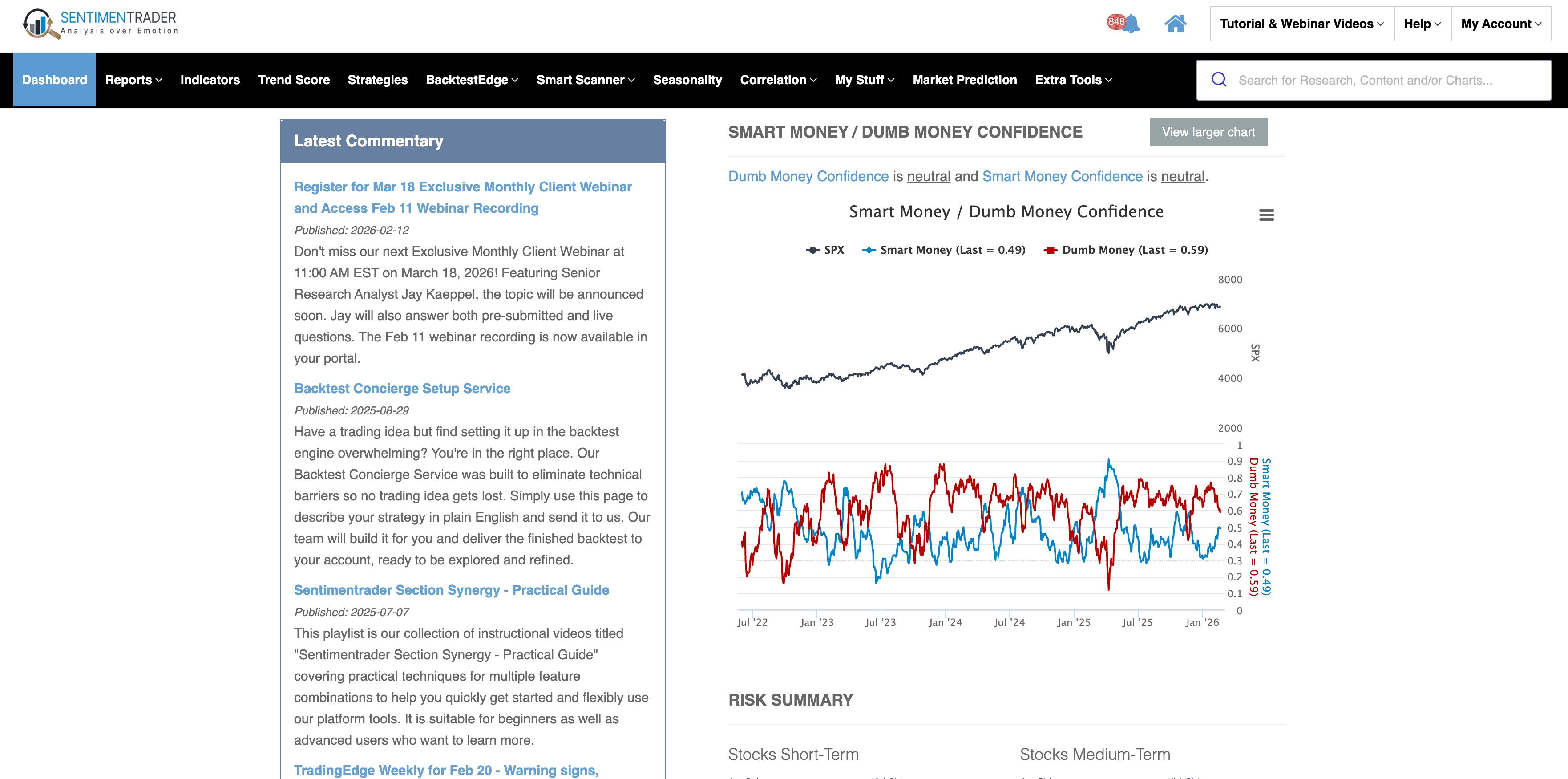 Sentimentrader Dashboard