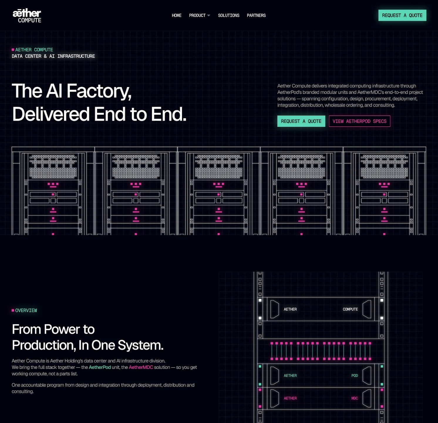 Aether Compute — The AI Factory, Delivered End to End
