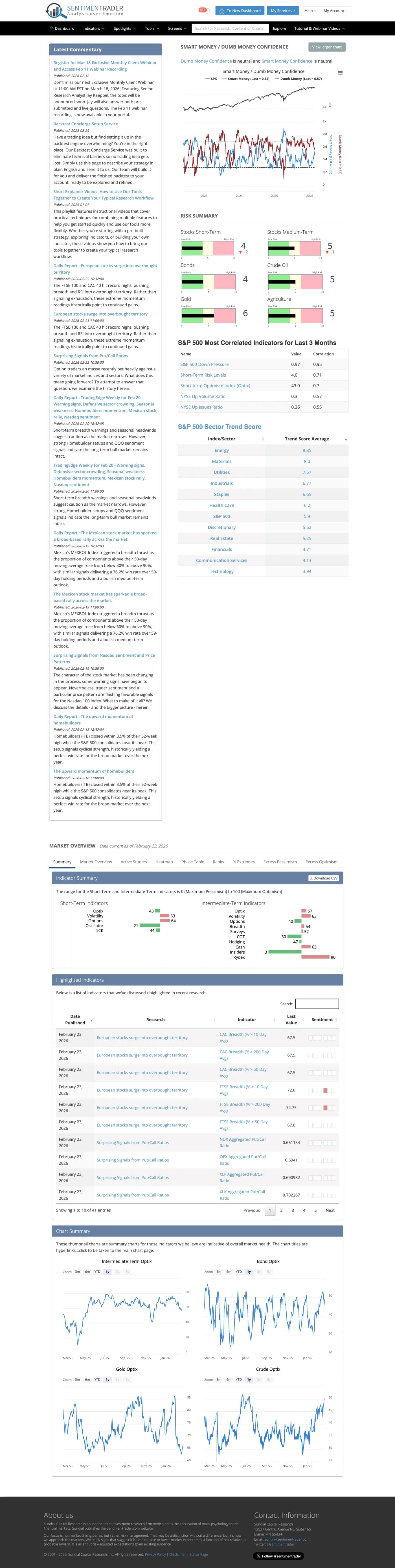 SentimenTrader